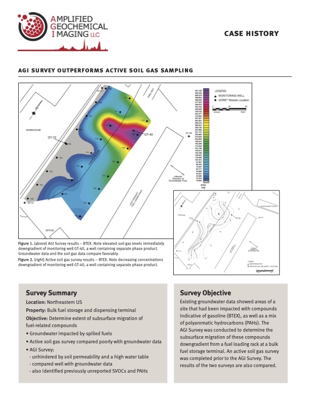 AGI Survey Outperforms Active Soil Gas Sampling