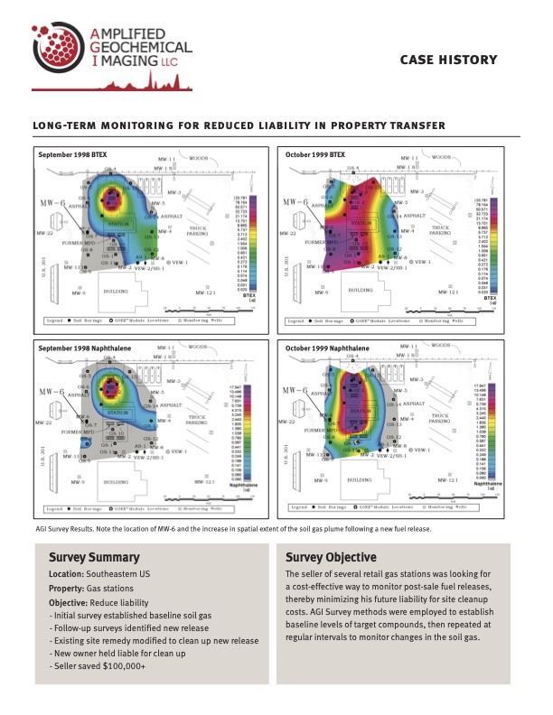 Long-term Monitoring for Reduced Liability in Property Transfer