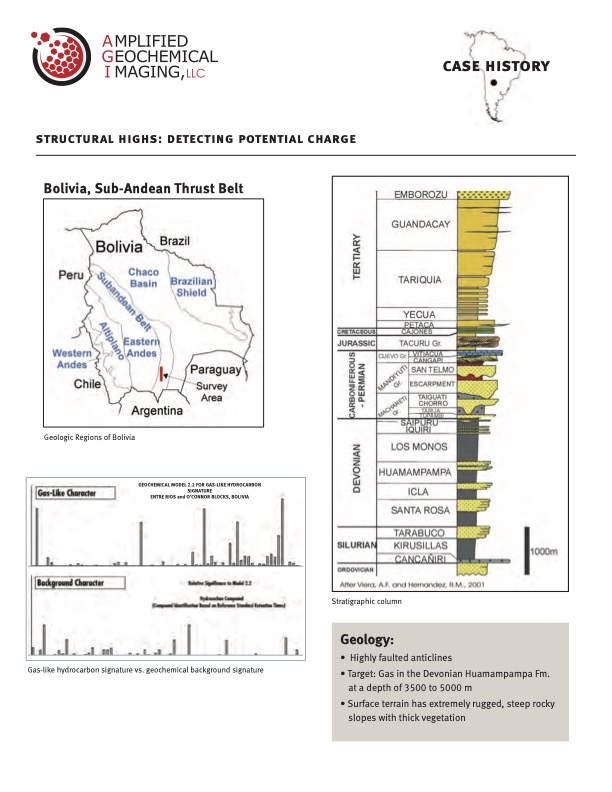 Bolivia Sub-Andean Thrust Belt