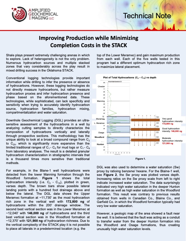 Oklahoma Stack Case Study
