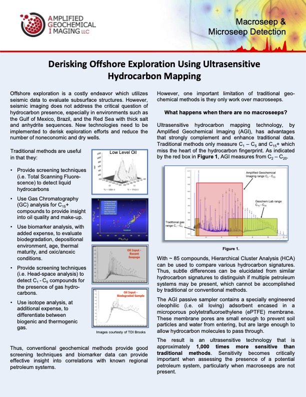 Derisking Offshore Exploration Using Ultrasensitive Hydrocarbon Mapping