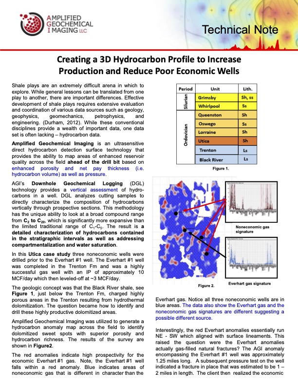 Utica Shale Technical Note